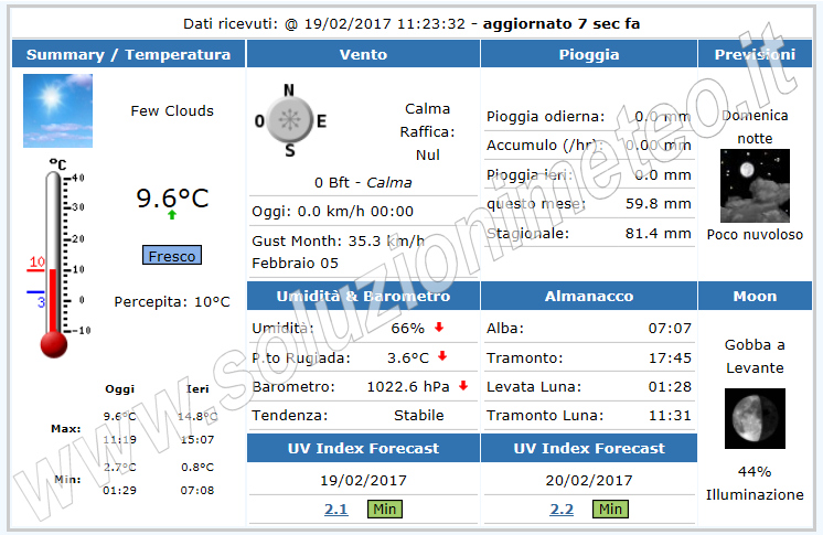 Esempio template meteo Saratoga