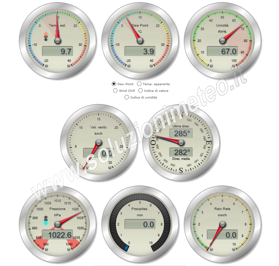 SteelSeries Gauges